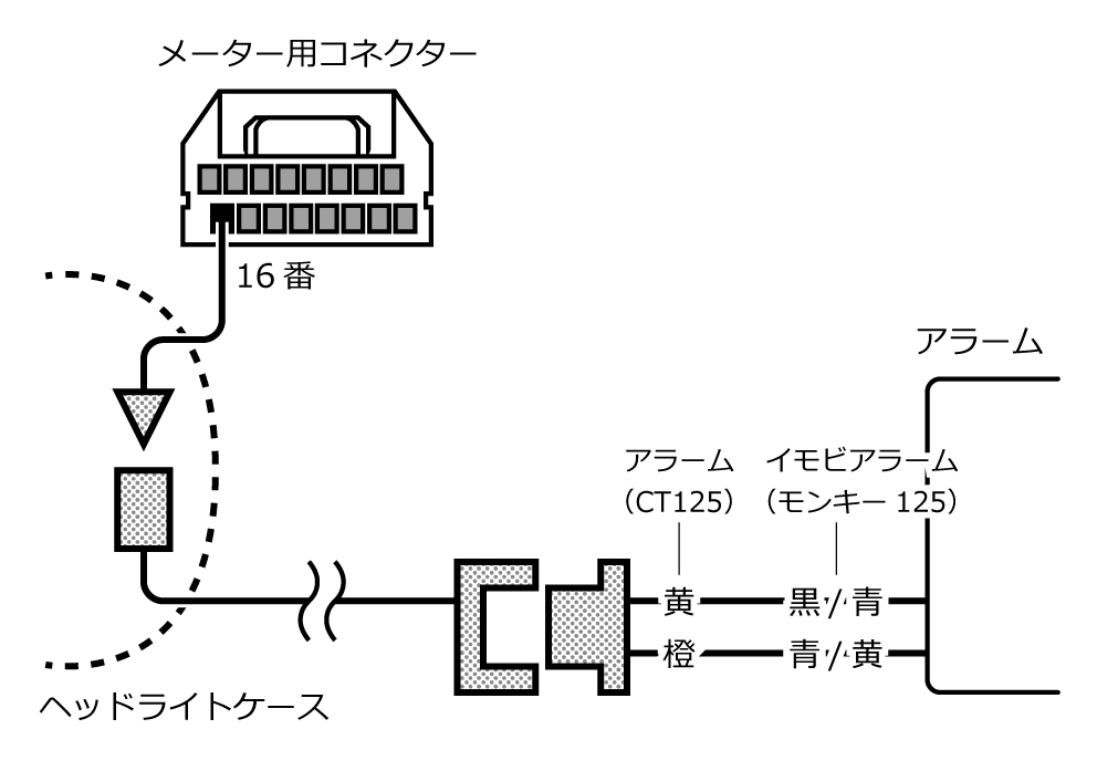 Diy 赤色インジケーターの流用 Opmid オプミッド